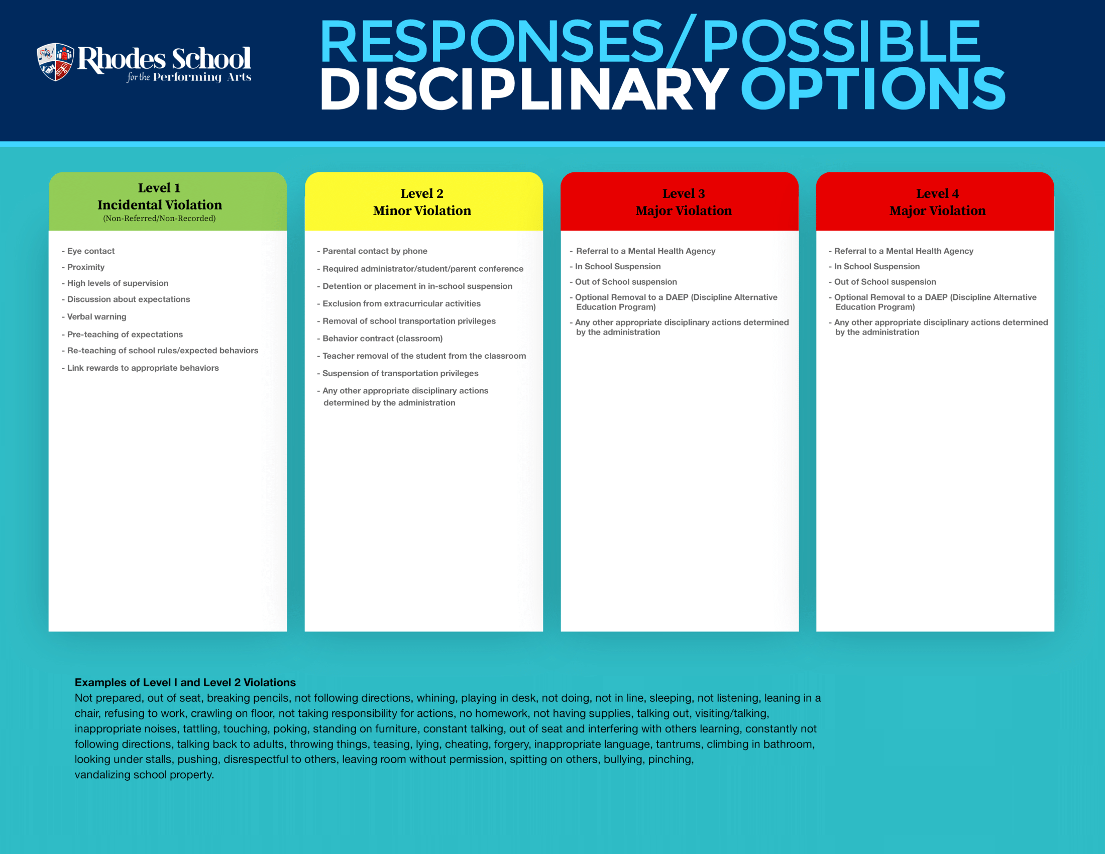 RSPA_Discipline_Levels-2